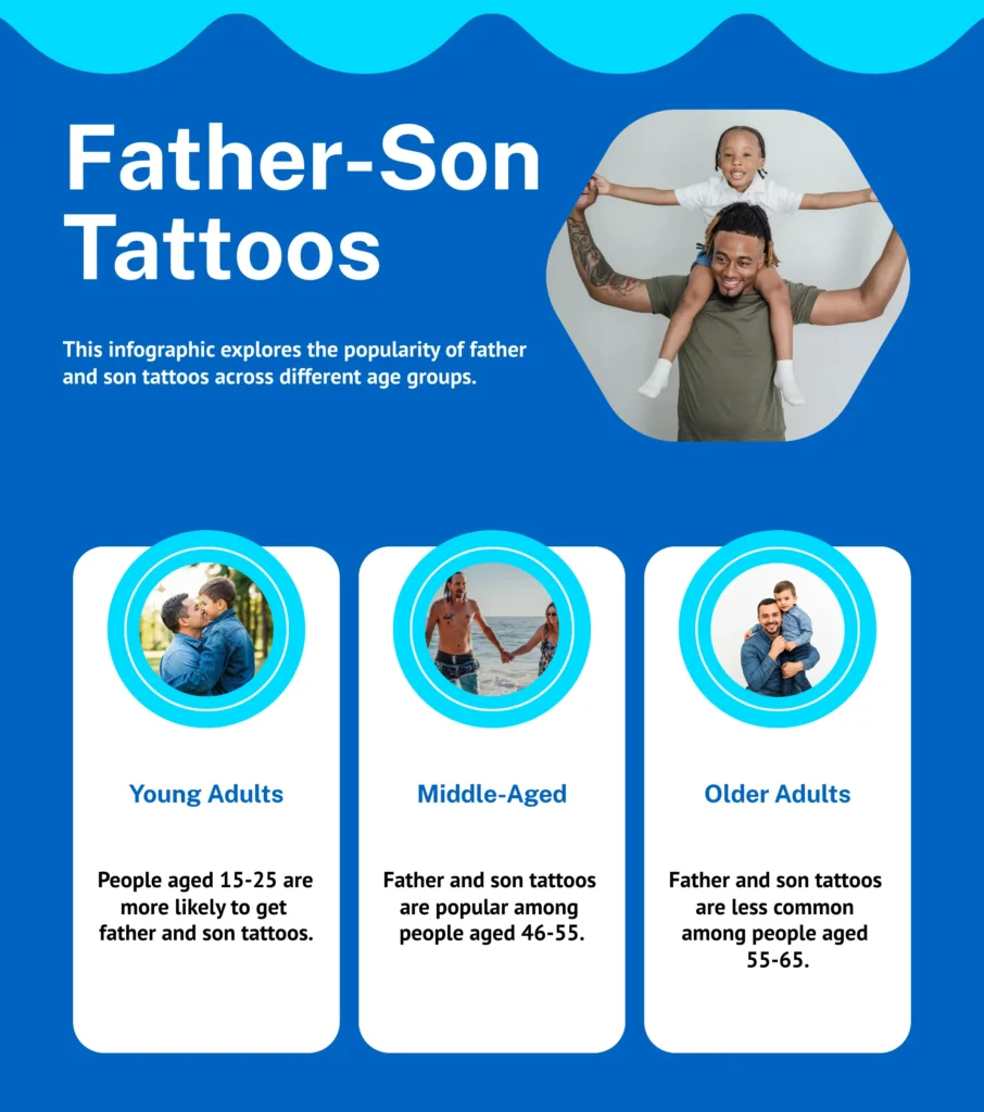 Another Study Facts About Father And Son Tattoo 1